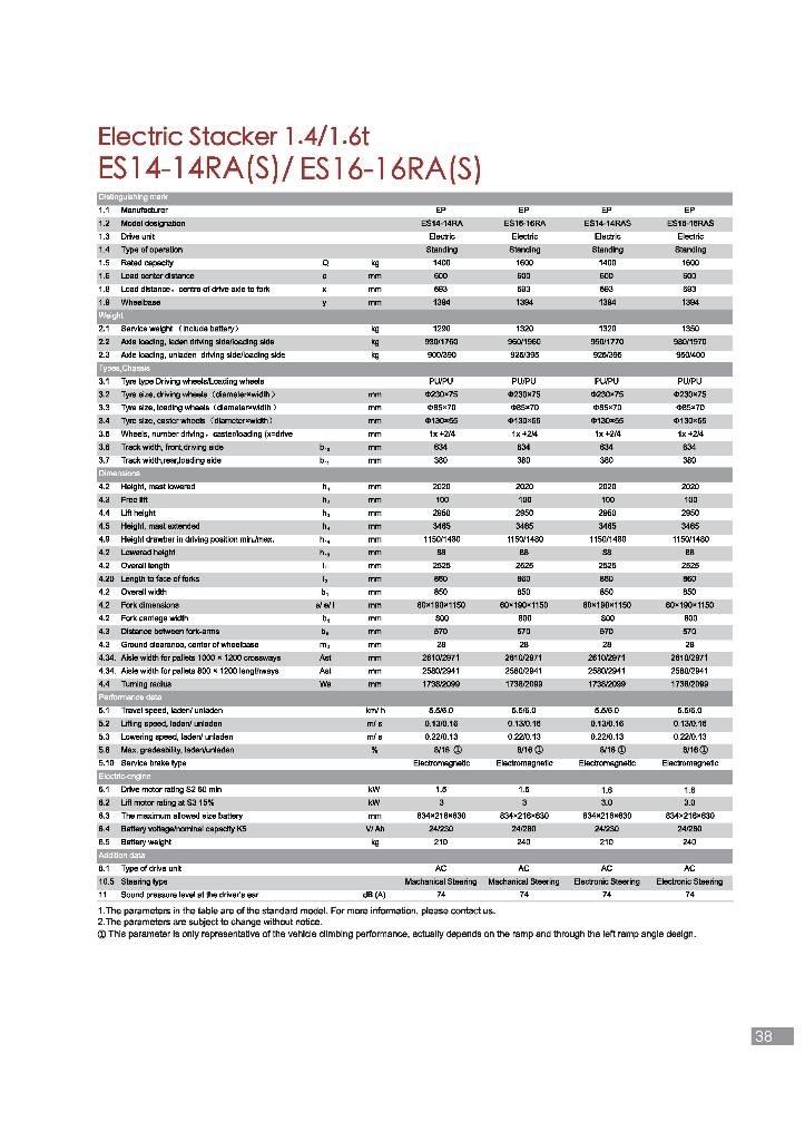 EP ES14-14RA Hand stapelaars