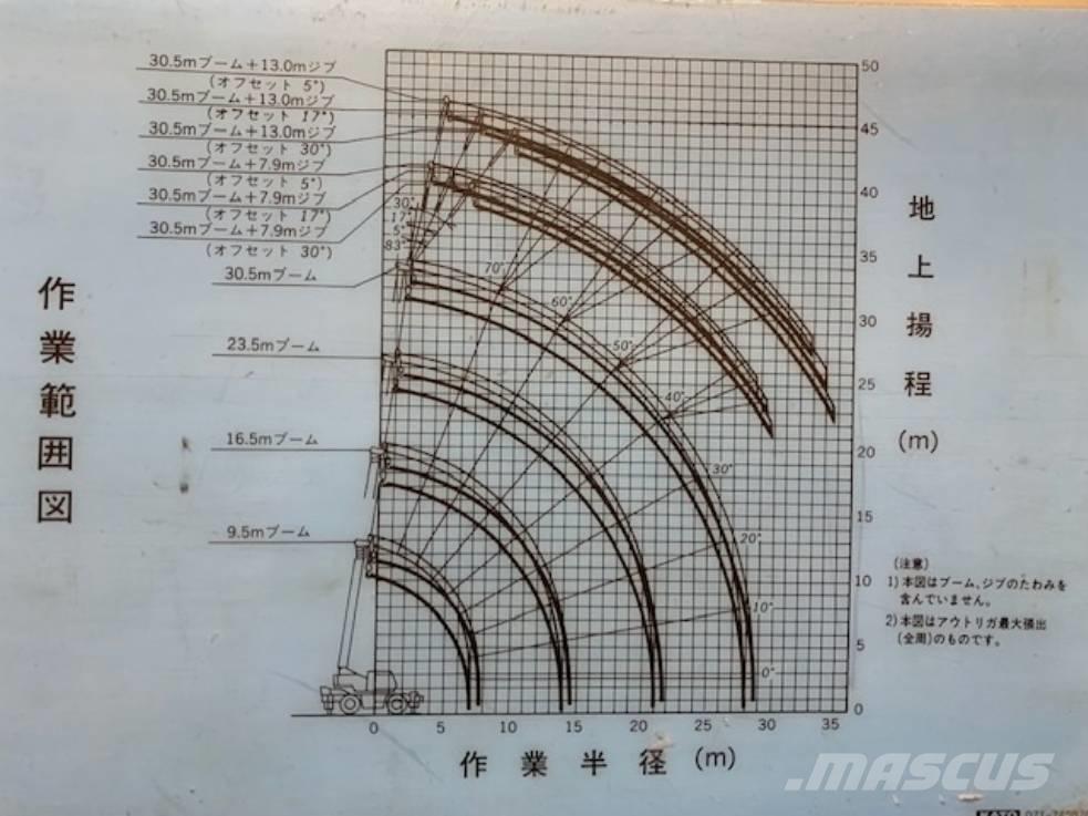 Kato KR 30 H Kranen voor alle terreinen