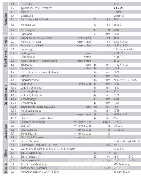 Still RO7-25 Sonstige Flurförderzeuge