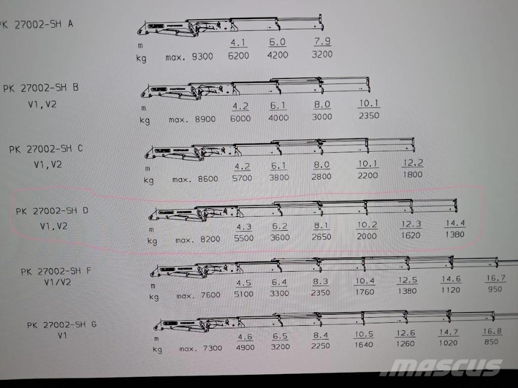 Scania R420 Kranwagen