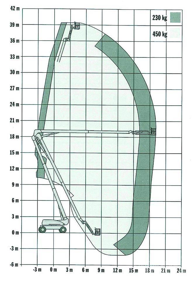 JLG 1250AJP Gelenkteleskoparbeitsbühnen