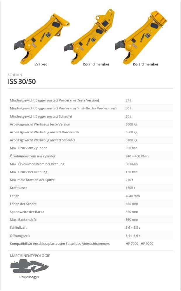 Indeco ISS 30/50 Schneidwerkzeuge
