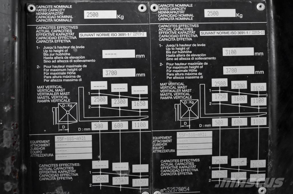 Manitou MC 25-4 Diesel heftrucks