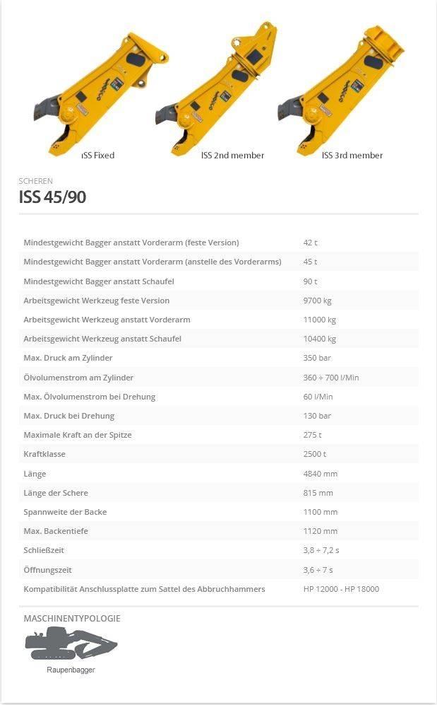 Indeco ISS 45/90 Schneidwerkzeuge