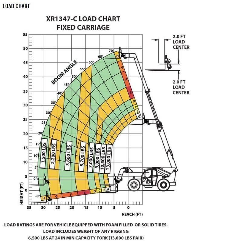 Xtreme MFG XR1347-C Teleskoplader