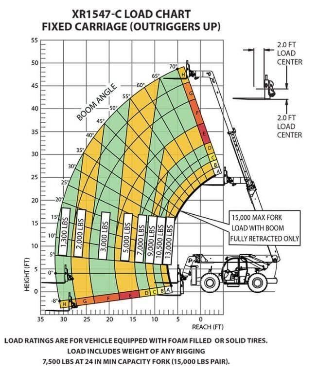 Xtreme MFG XR1547-C Teleskoplader