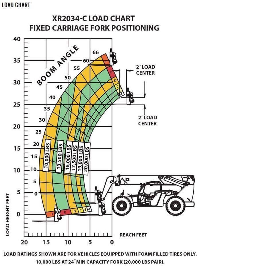 Xtreme MFG XR2034-C Teleskoplader