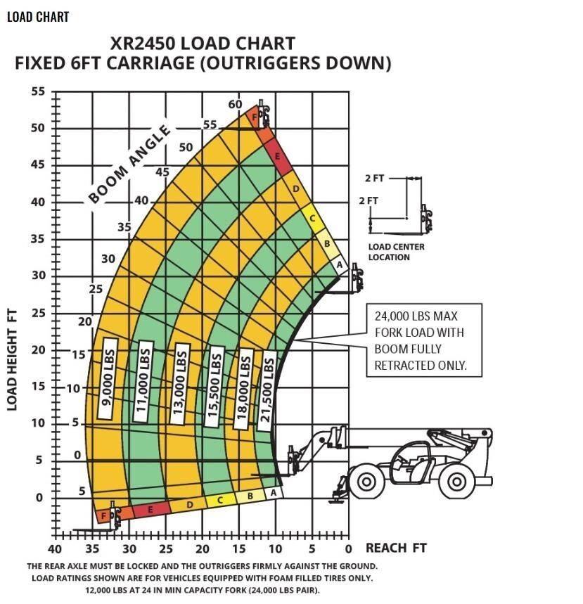 Xtreme MFG XR2450-D Teleskoplader