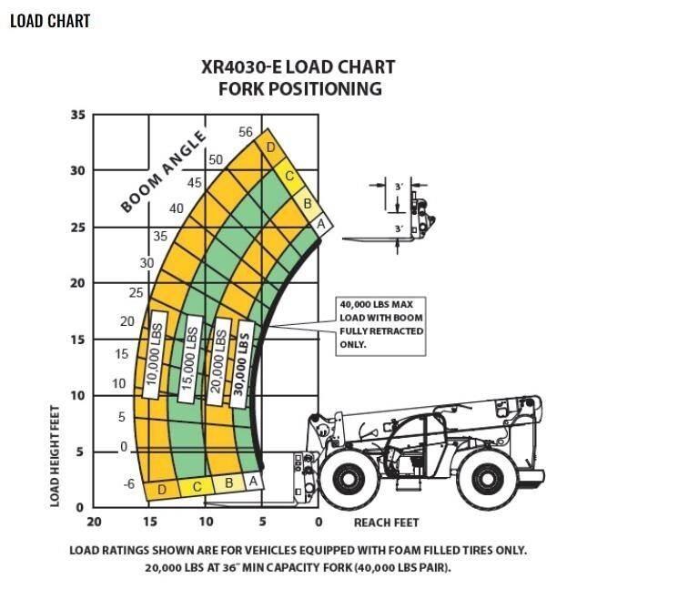 Xtreme MFG XR4030-E Teleskoplader