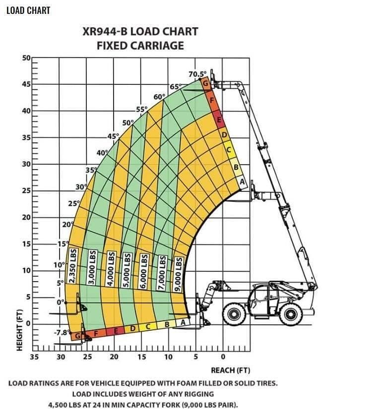 Xtreme MFG XR944-B Teleskoplader