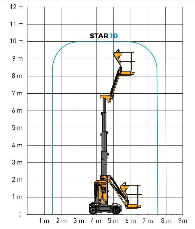 Haulotte Star 10 Kompakte selbstfahrende Hebebühnen