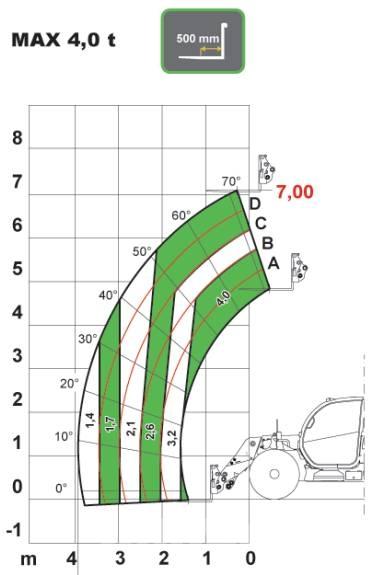 Dieci AGRI PLUS 40.7 Teleskoplader
