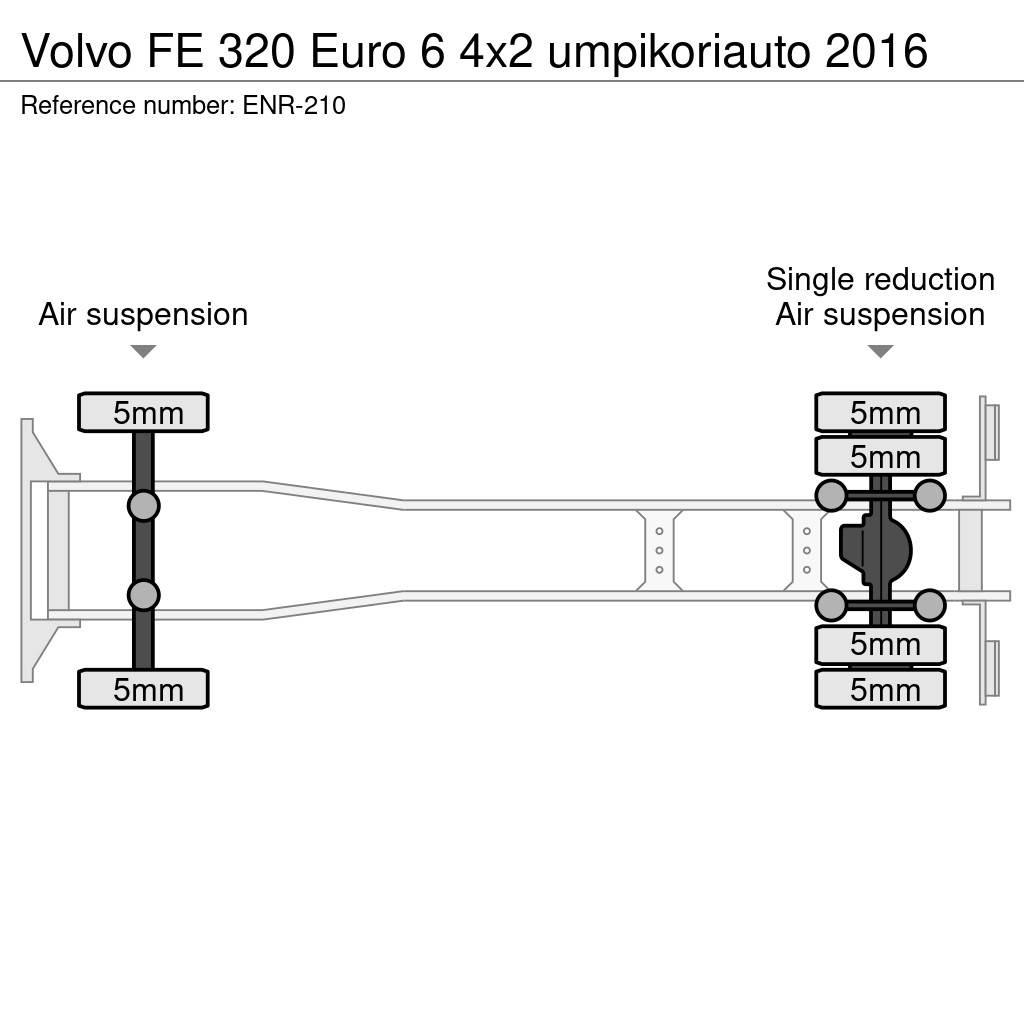 Volvo FE Kofferaufbau