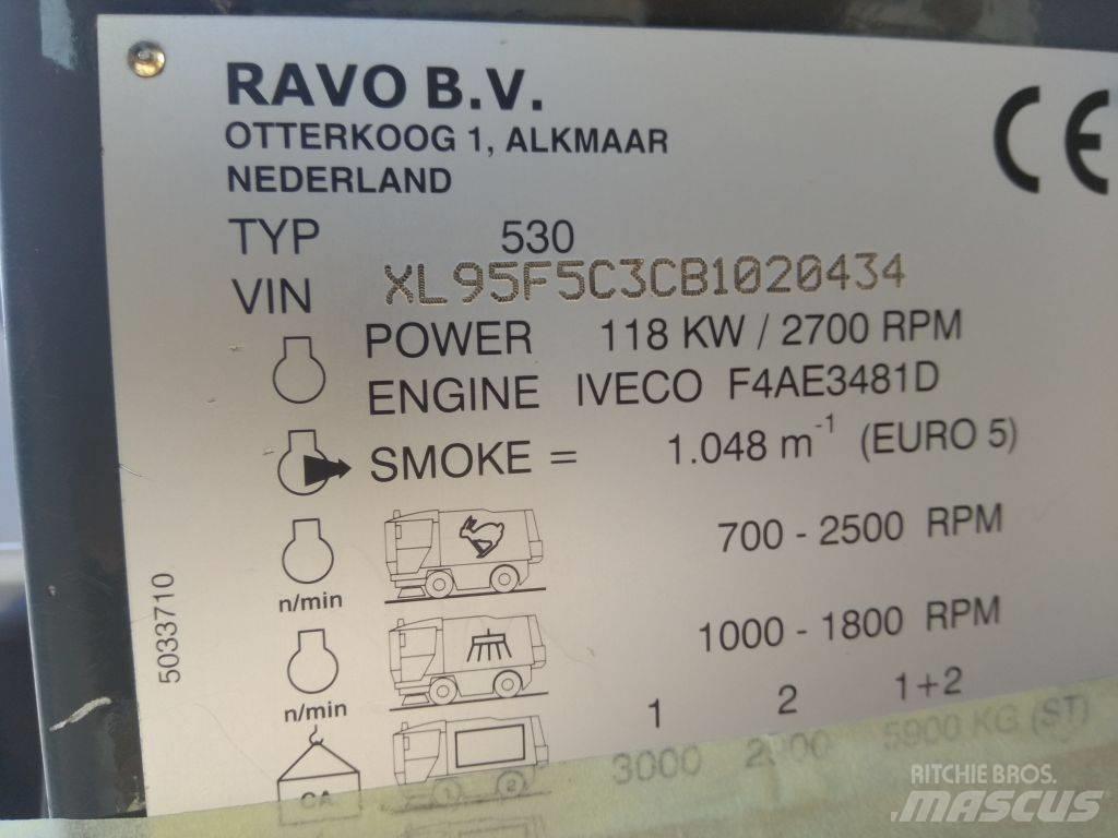 Ravo 530CD Kehrer