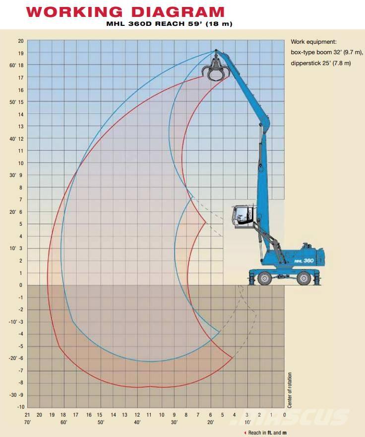Fuchs MHL 360 D Materialumschlag