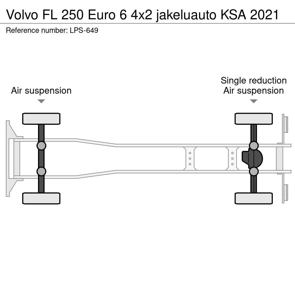 Volvo FL Kofferaufbau