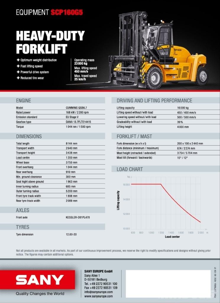 Sany 2024 Diesel heftrucks