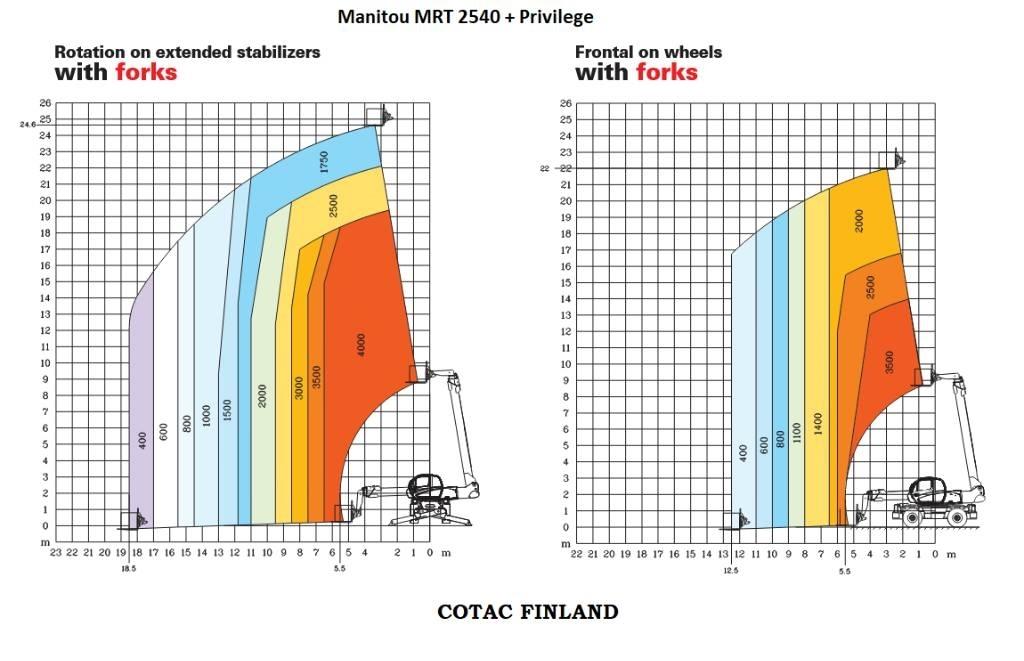 Manitou MRT 2540 Teleskoplader