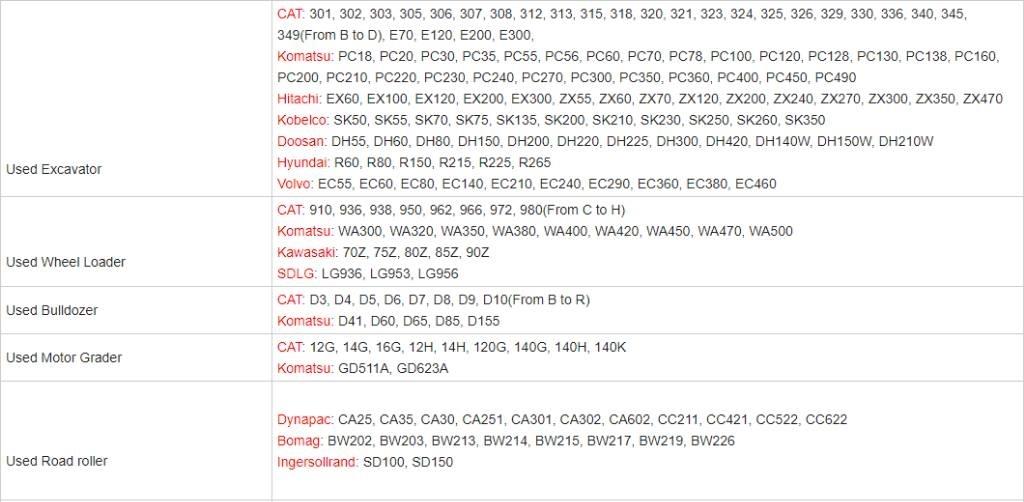 CAT 307.5 Raupenbagger