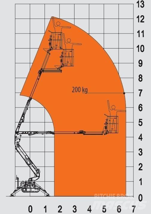 EasyLift R 130 Gelenkteleskoparbeitsbühnen