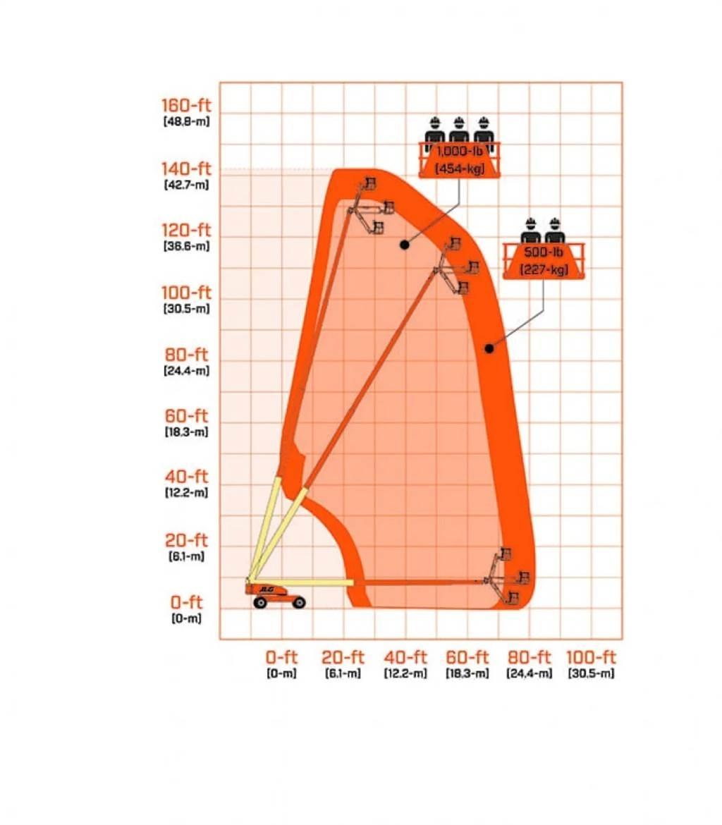 JLG 1350SJP Andere