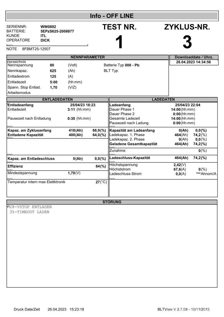 Toyota 8FBMT25 Elektrische heftrucks