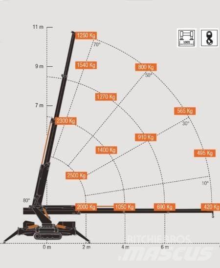 BG Lift M250-E Minikrane