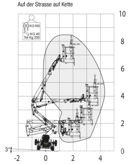 Platform Basket RR9-200 Sonstige Flurförderzeuge