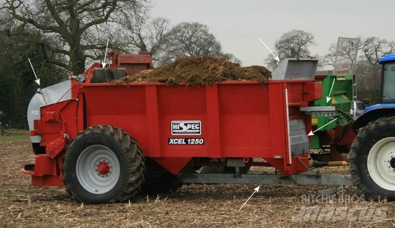Hi-Spec Xcel 1250 Düngemittelverteiler