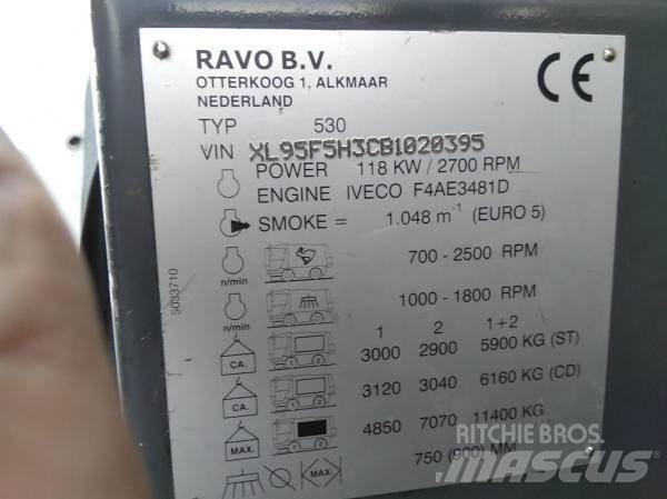 Ravo 530STH Kehrer
