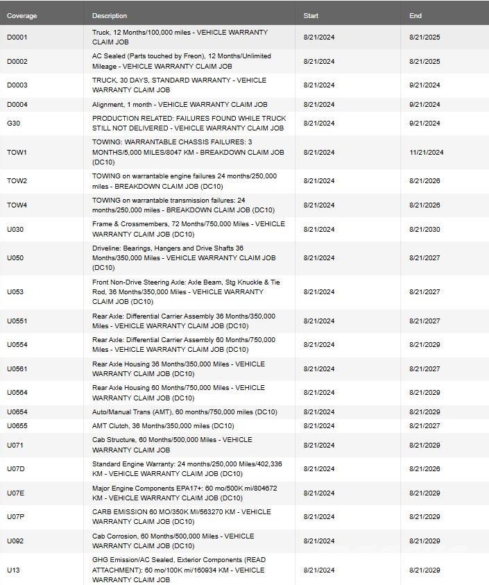 Mack PI64T Sattelzugmaschinen