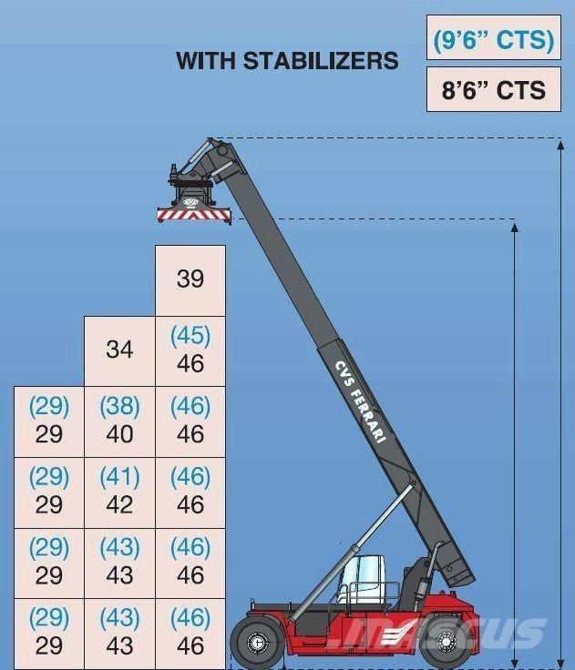 CVS Ferrari F500RS6 S Reach-Stacker
