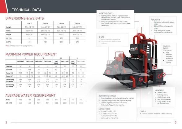MWS CSP20 Sieb- und Brechanlagen