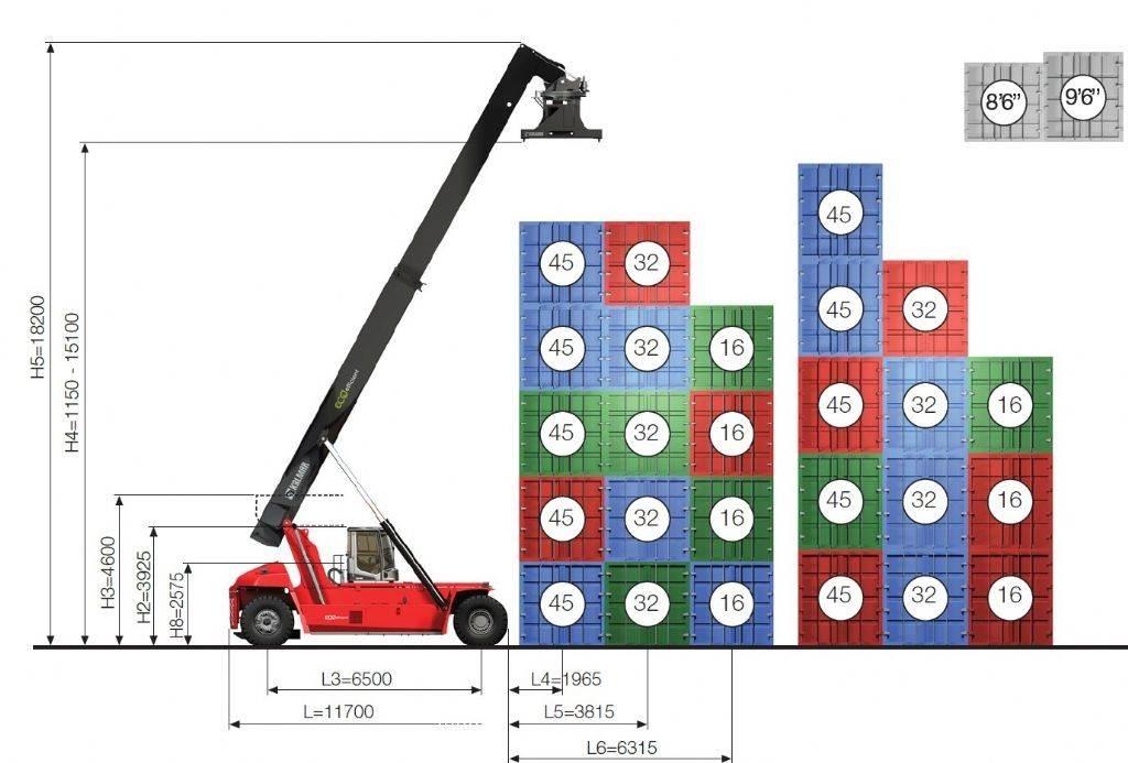 Kalmar DRG450-65S5E Reach-Stacker
