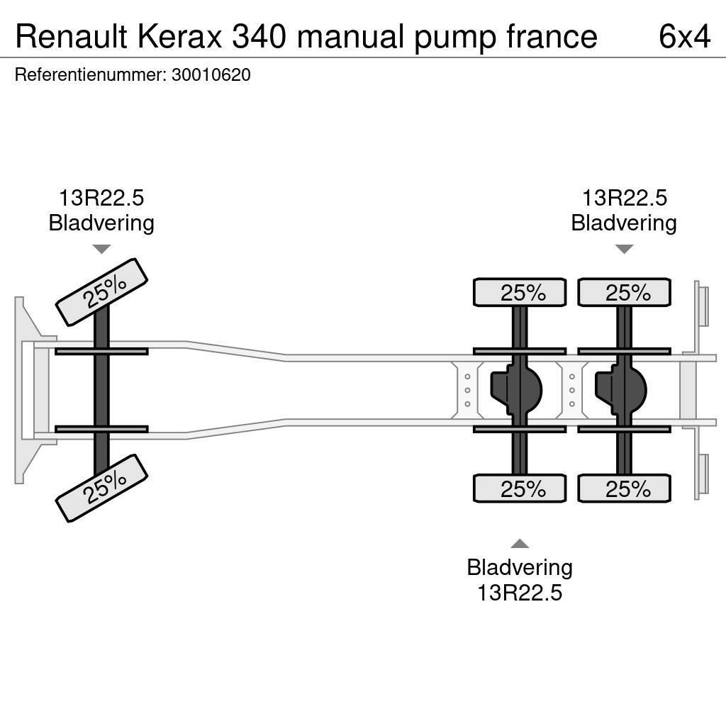 Renault Kerax 340 manual pump france Betonmischer
