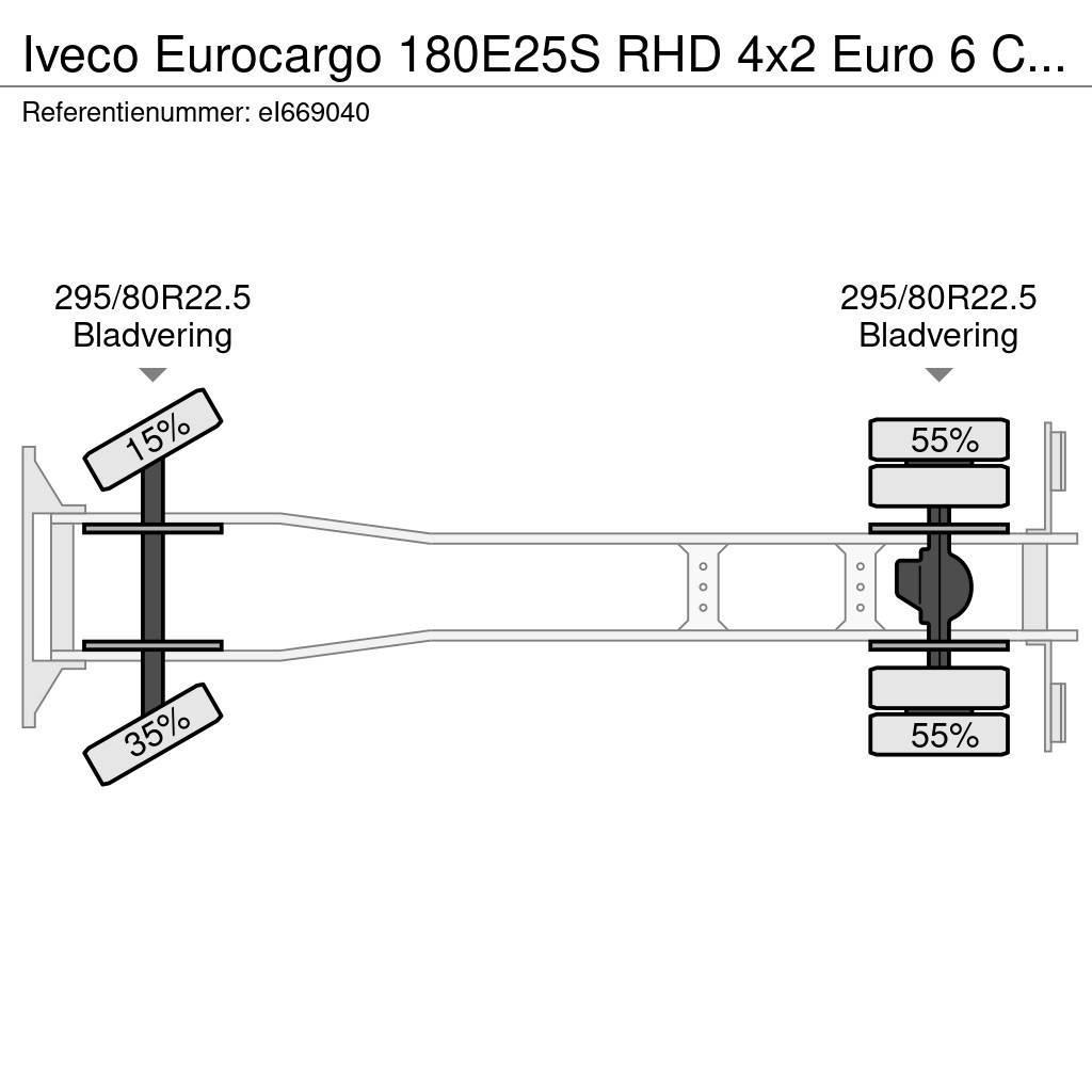 Iveco Eurocargo 180E25S RHD 4x2 Euro 6 Closed box Kofferaufbau