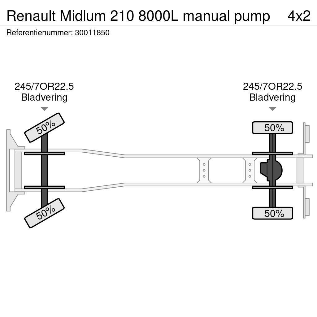 Renault Midlum 210 8000L manual pump Tankwagen