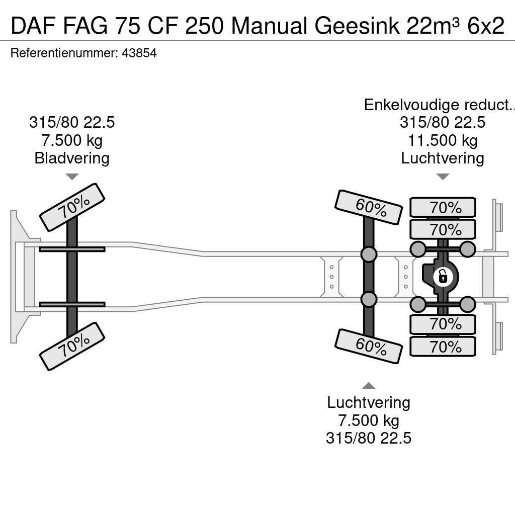 DAF FAG 75 CF 250 Manual Geesink 22m³ Müllwagen