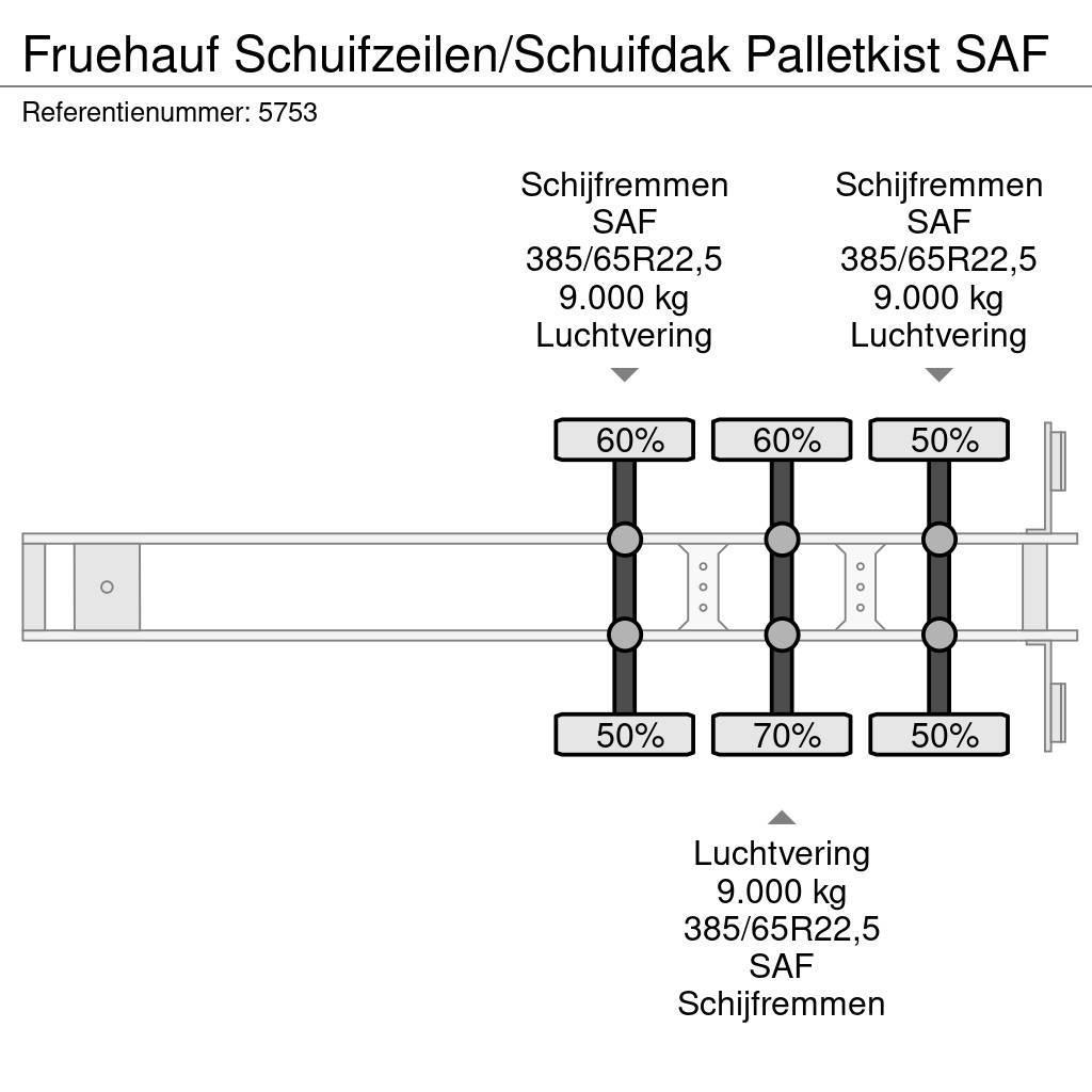 Fruehauf Schuifzeilen/Schuifdak Palletkist SAF Curtainsiderauflieger
