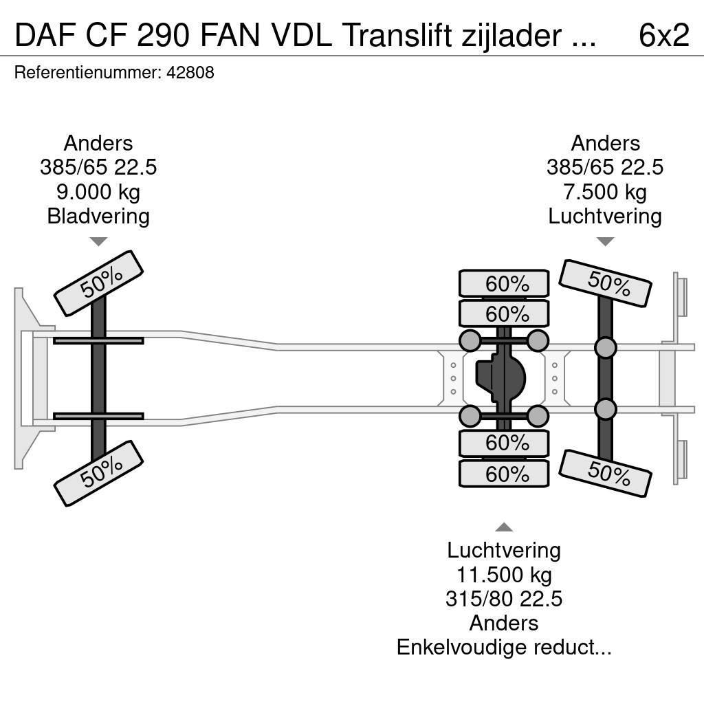 DAF CF 290 FAN VDL Translift zijlader Just 73.584 km! Müllwagen