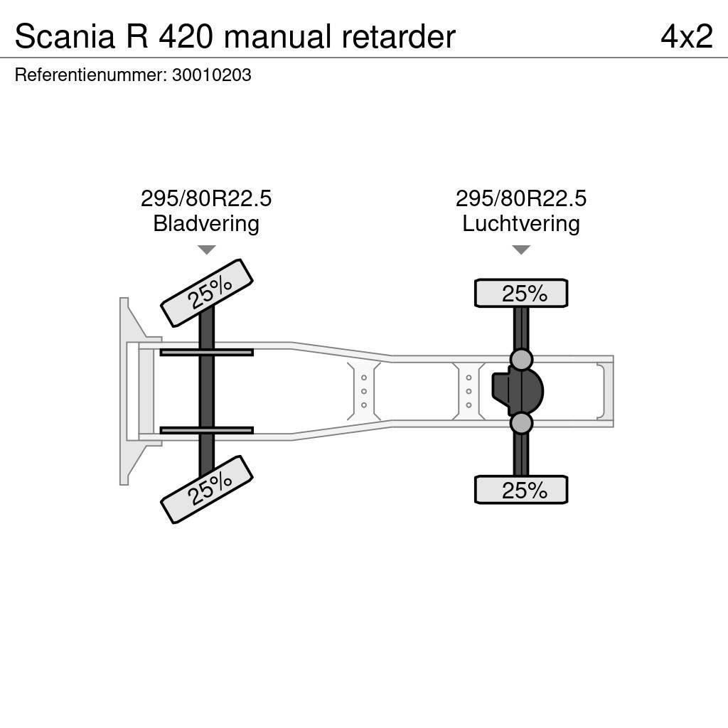Scania R 420 manual retarder Sattelzugmaschinen