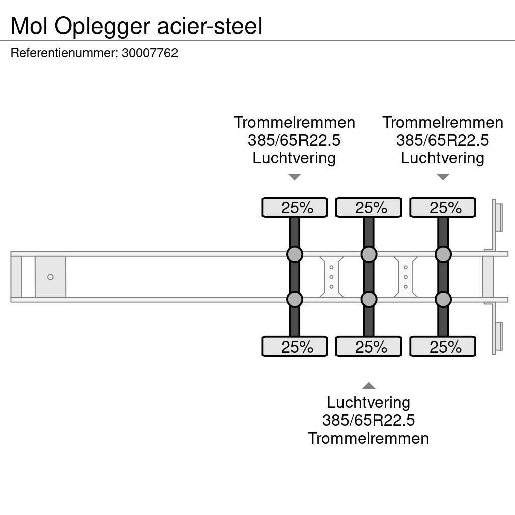 MOL Oplegger acier-steel Kippladerauflieger