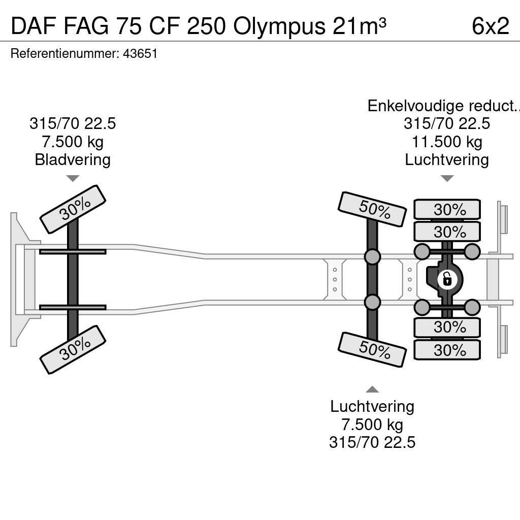 DAF FAG 75 CF 250 Olympus 21m³ Müllwagen