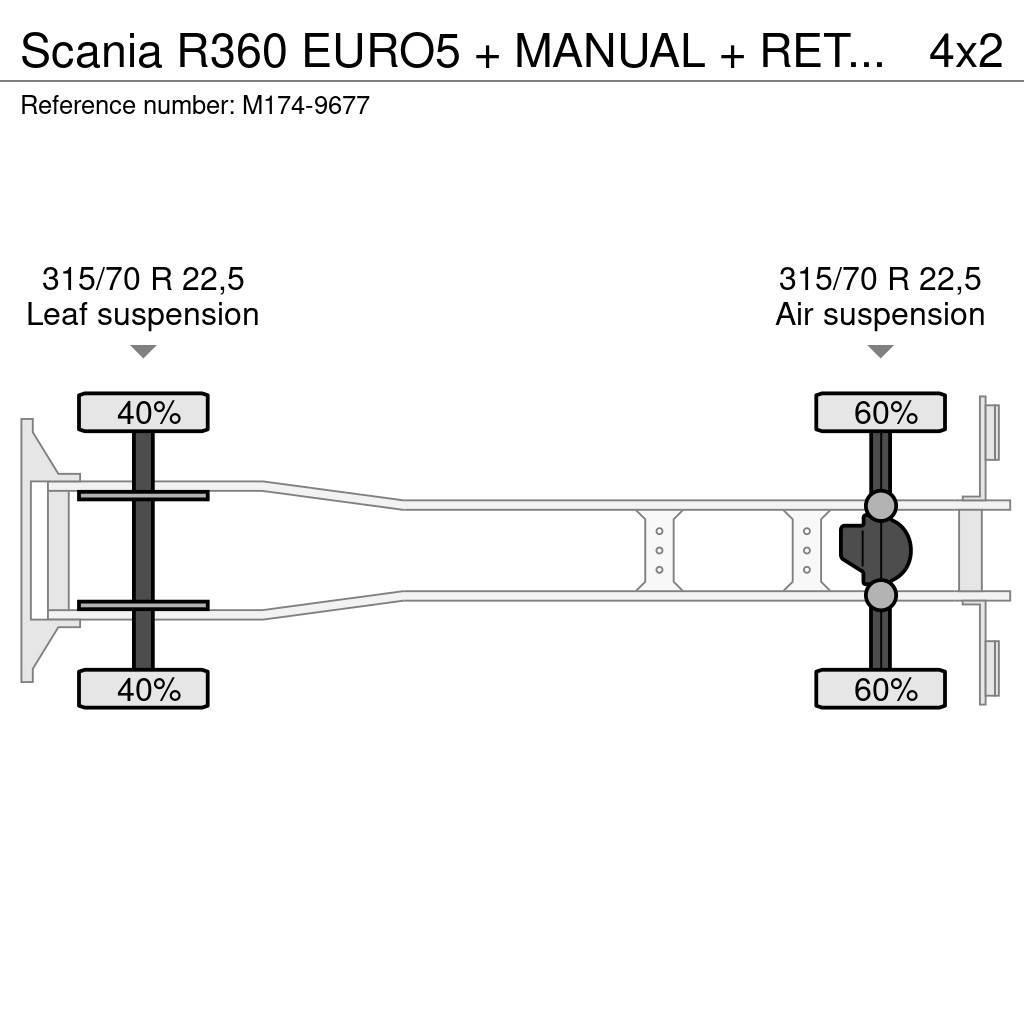 Scania R360 EURO5 + MANUAL + RETARDER Kofferaufbau