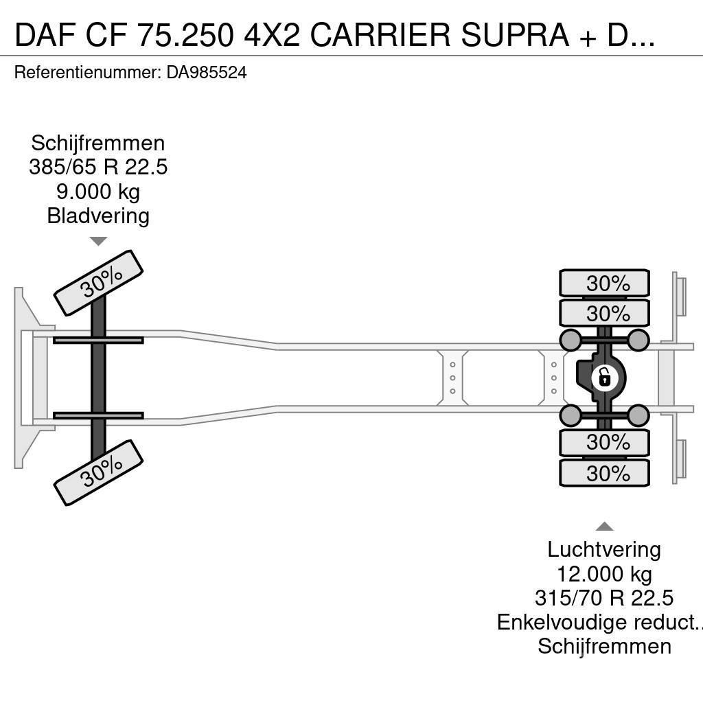 DAF CF 75.250 4X2 CARRIER SUPRA + DHOLLANDIA Kühlkoffer