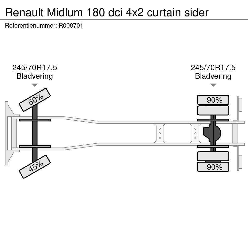 Renault Midlum 180 dci 4x2 curtain sider Pritsche & Plane