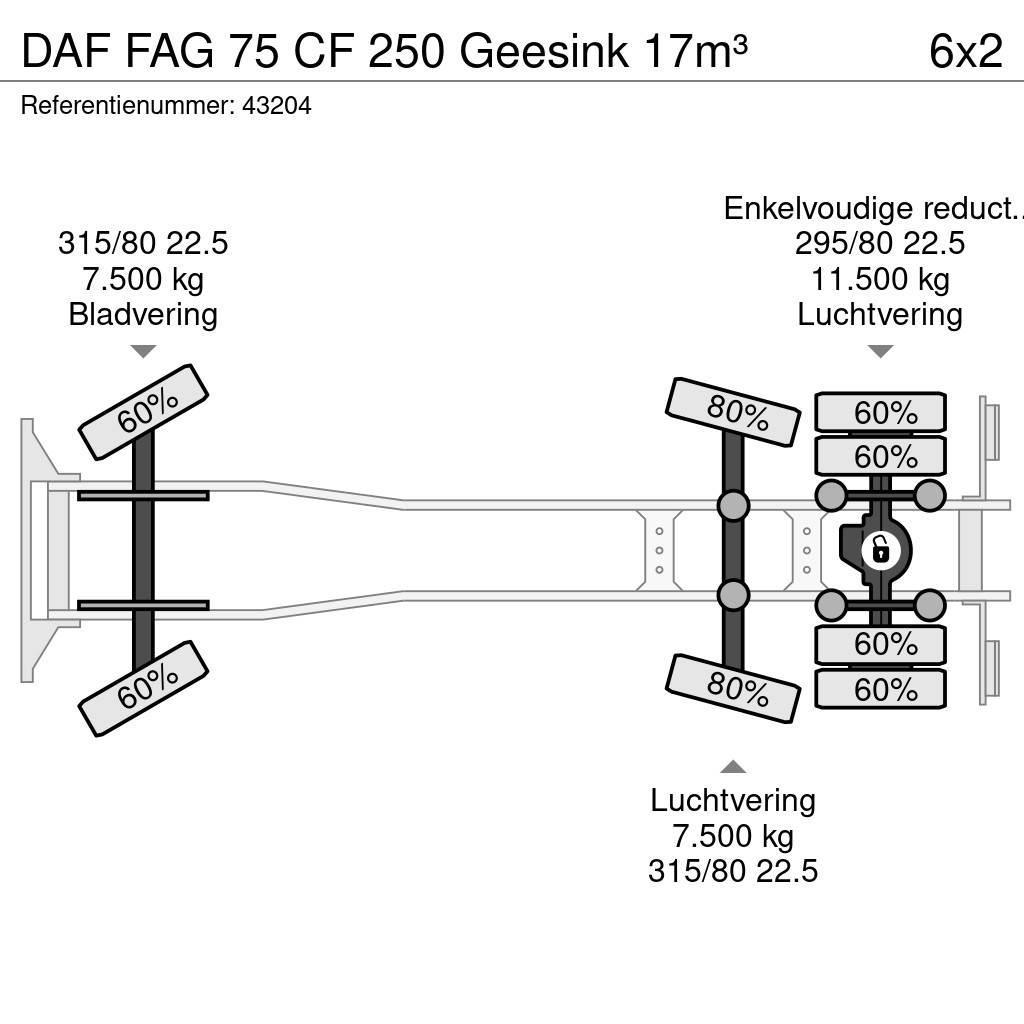 DAF FAG 75 CF 250 Geesink 17m³ Müllwagen