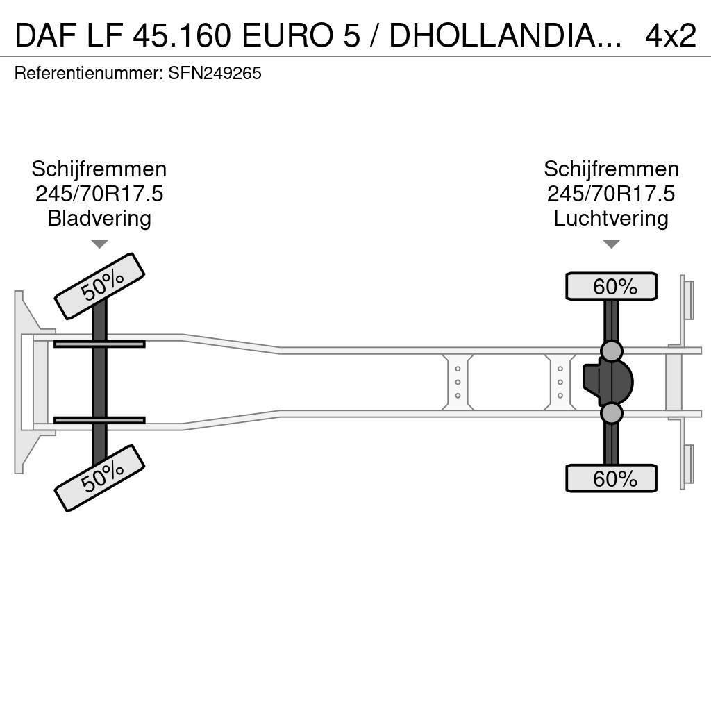DAF LF 45.160 EURO 5 / DHOLLANDIA 1500kg Kofferaufbau