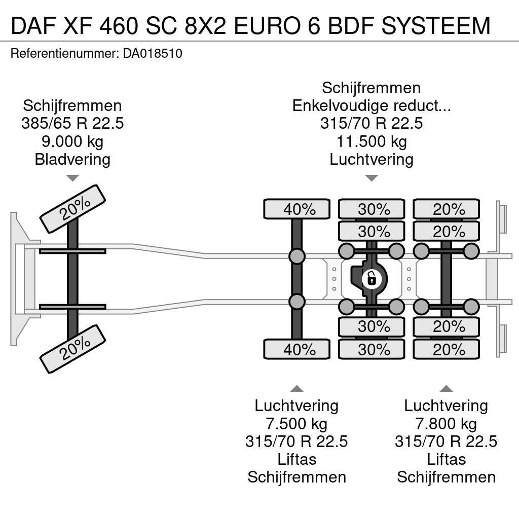 DAF XF 460 SC 8X2 EURO 6 BDF SYSTEEM Absetzkipper