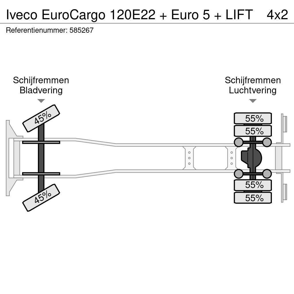 Iveco EuroCargo 120E22 + Euro 5 + LIFT Kofferaufbau